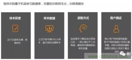 從硬件到算法，單目視覺ADAS背后有哪些技術(shù)原理及難點？
