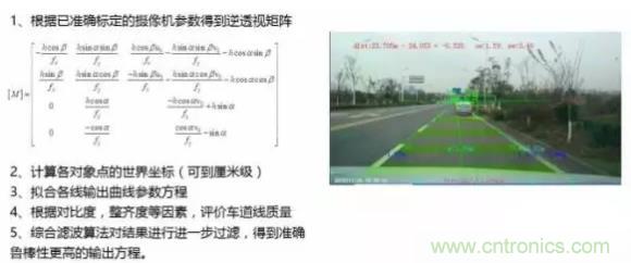 從硬件到算法，單目視覺ADAS背后有哪些技術(shù)原理及難點？