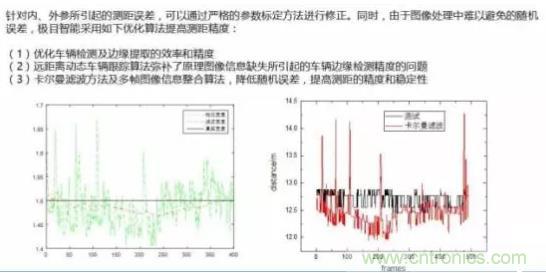 從硬件到算法，單目視覺ADAS背后有哪些技術(shù)原理及難點？