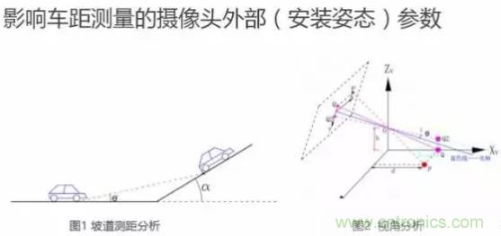 從硬件到算法，單目視覺ADAS背后有哪些技術(shù)原理及難點？