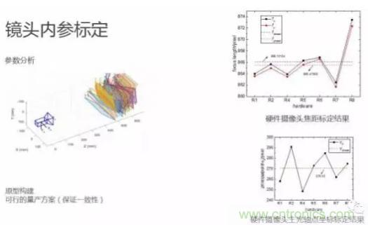 從硬件到算法，單目視覺ADAS背后有哪些技術(shù)原理及難點？