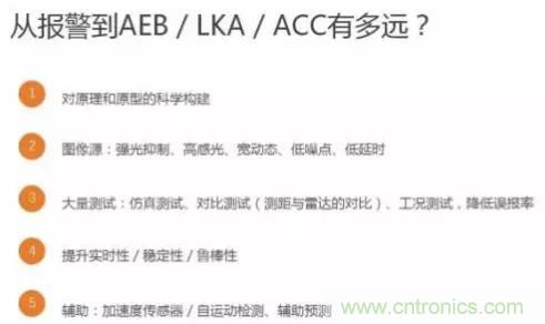 從硬件到算法，單目視覺ADAS背后有哪些技術(shù)原理及難點？
