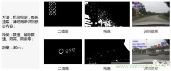 從硬件到算法，單目視覺ADAS背后有哪些技術(shù)原理及難點？