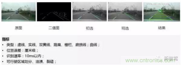 從硬件到算法，單目視覺ADAS背后有哪些技術(shù)原理及難點？