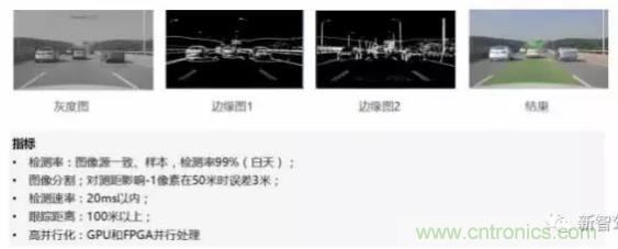 從硬件到算法，單目視覺ADAS背后有哪些技術(shù)原理及難點？