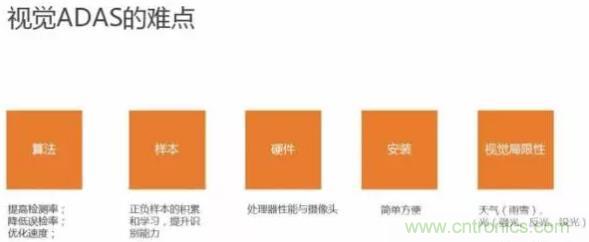 從硬件到算法，單目視覺ADAS背后有哪些技術(shù)原理及難點？