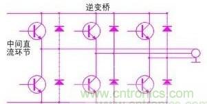 驅動單元設計中出現(xiàn)了電磁兼容問題怎么辦？