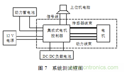 電動汽車用電機驅動系統(tǒng)的電磁兼容技術研究
