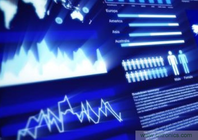 降低物聯(lián)網(wǎng)跨平臺設(shè)計(jì)復(fù)雜性的策略有哪些?