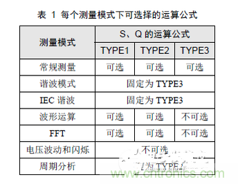 二、選擇合適的無功計(jì)算公式