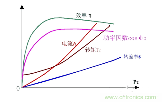 一、讓電參數(shù)測(cè)量準(zhǔn)確。