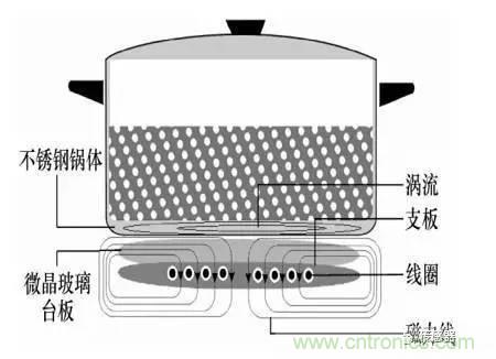 基礎(chǔ)知識科普：什么是電感式傳感器？