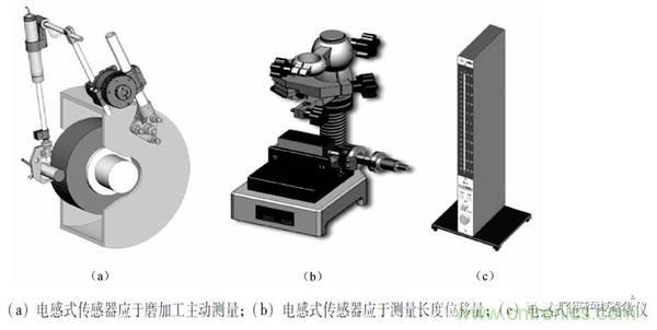 基礎(chǔ)知識科普：什么是電感式傳感器？