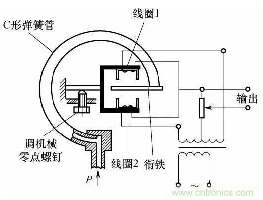基礎(chǔ)知識科普：什么是電感式傳感器？