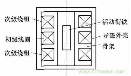 基礎(chǔ)知識科普：什么是電感式傳感器？