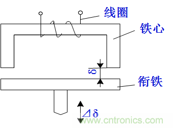 基礎(chǔ)知識科普：什么是電感式傳感器？