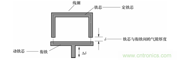 基礎(chǔ)知識科普：什么是電感式傳感器？