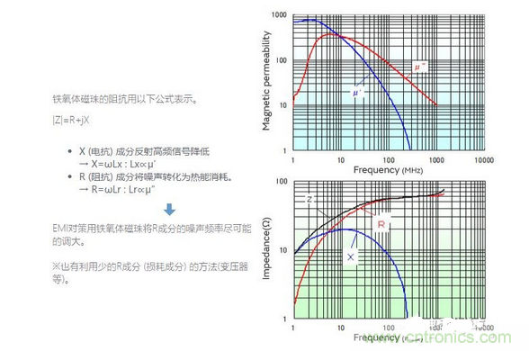 1、無需接地的簡單對策是必要的