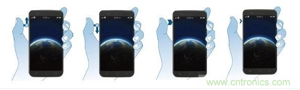 使用一個四段電容滑塊的特殊手勢。