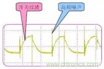 開關(guān)電源波紋的產(chǎn)生、測量及抑制