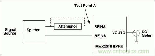 如何利用MAX2016測(cè)量RF增益？