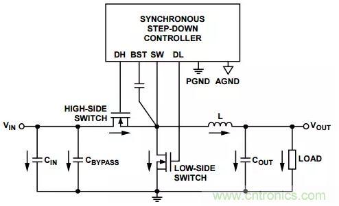 消除PCB布局帶來(lái)的噪聲問(wèn)題，這些要點(diǎn)得注意