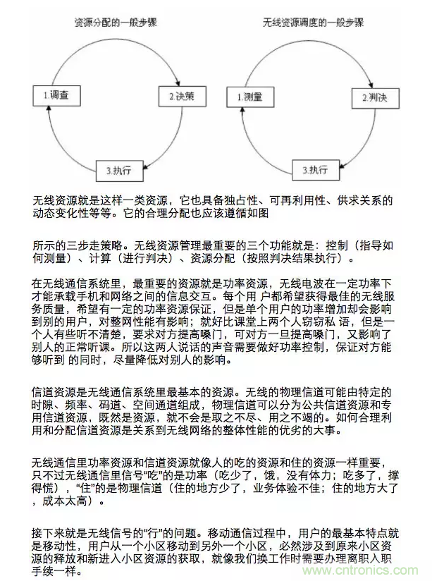 這樣比喻無線通信中的那些專業(yè)術(shù)語，也是沒誰了