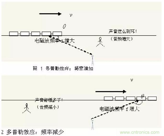 這樣比喻無線通信中的那些專業(yè)術(shù)語，也是沒誰了