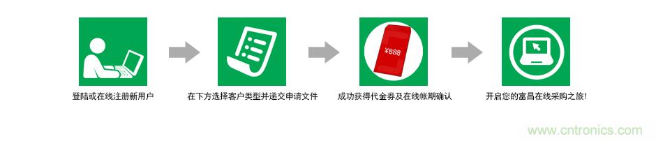 小批量采購模式PK，如何采購更省錢？
