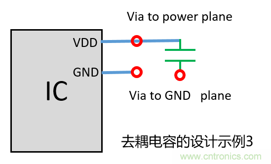 去耦電容（decoupling capacitors）如何擺放設(shè)計？