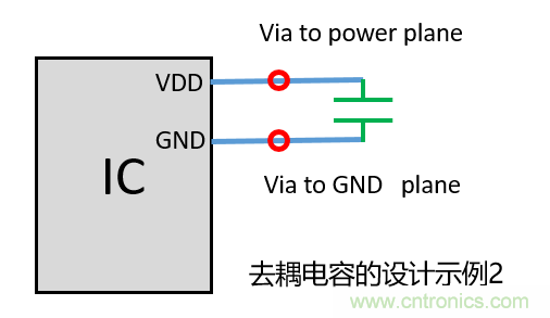 去耦電容（decoupling capacitors）如何擺放設(shè)計？