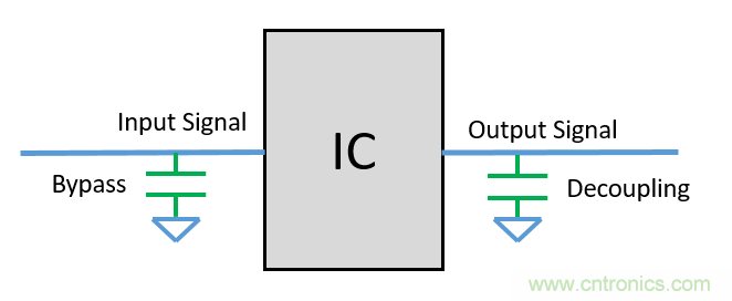 去耦電容（decoupling capacitors）如何擺放設(shè)計？