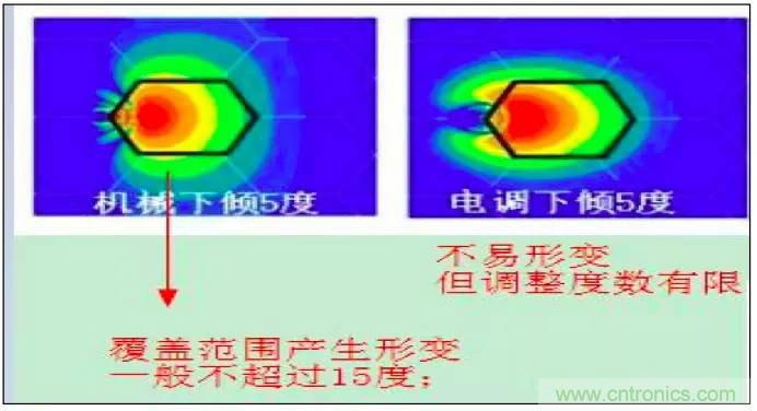 最好的天線基礎(chǔ)知識！超實用 隨時查詢