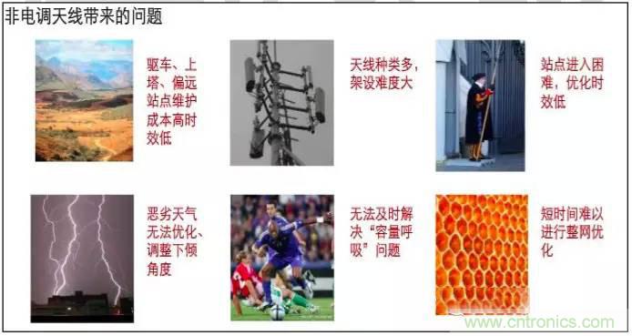 最好的天線基礎(chǔ)知識！超實用 隨時查詢