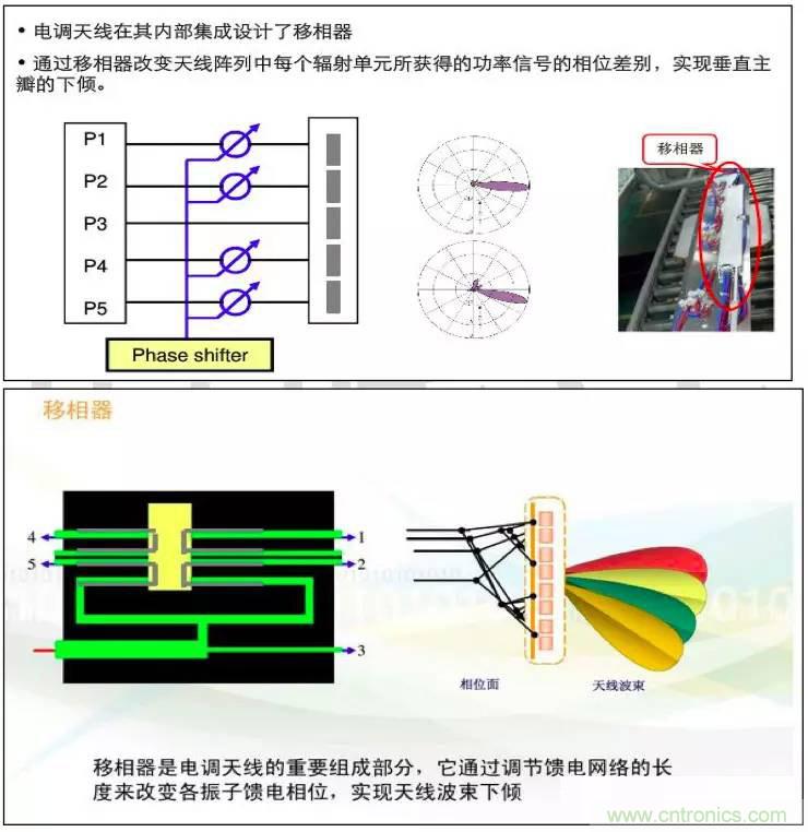 最好的天線基礎(chǔ)知識！超實用 隨時查詢