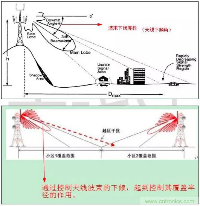 最好的天線基礎(chǔ)知識！超實用 隨時查詢