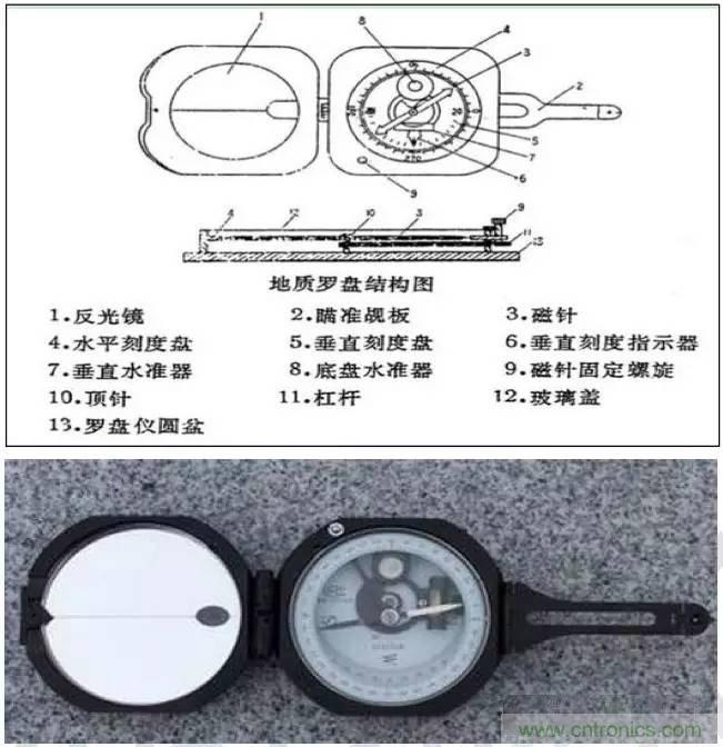 最好的天線基礎(chǔ)知識！超實用 隨時查詢