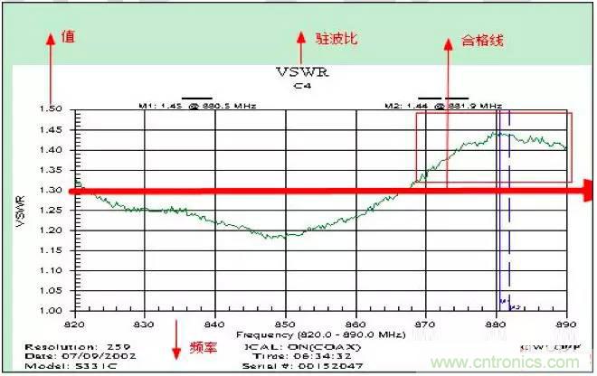 最好的天線基礎(chǔ)知識！超實用 隨時查詢