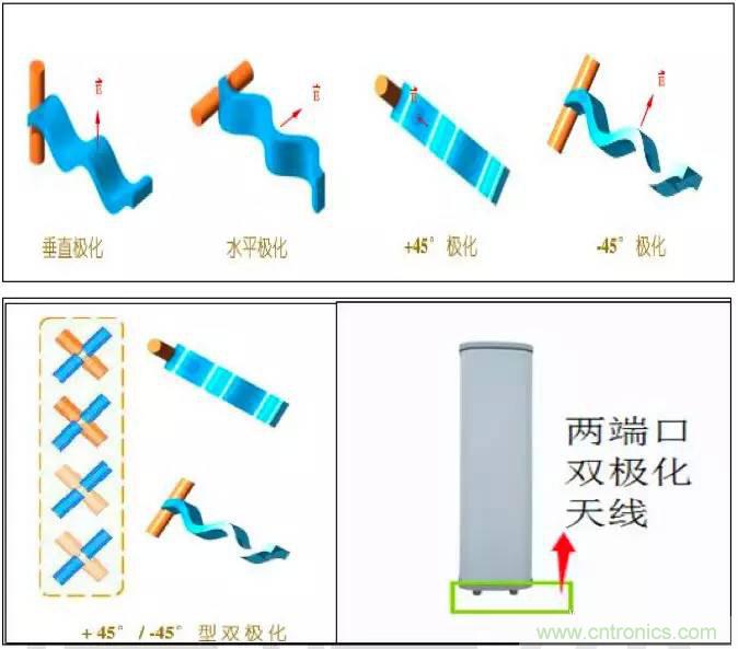 最好的天線基礎(chǔ)知識！超實用 隨時查詢