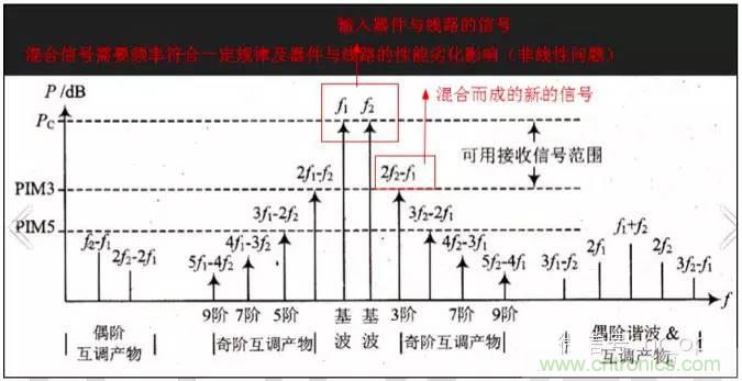 最好的天線基礎(chǔ)知識！超實用 隨時查詢