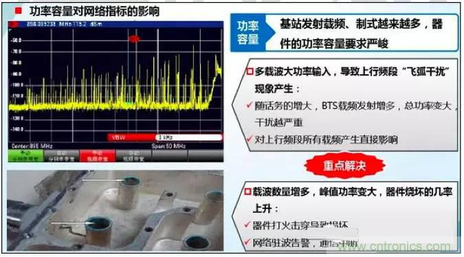 最好的天線基礎(chǔ)知識！超實用 隨時查詢