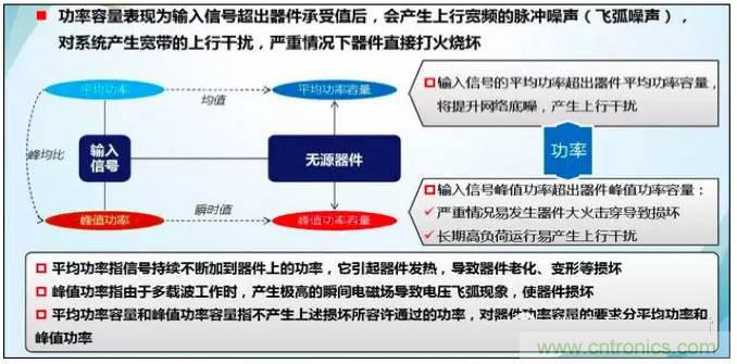 最好的天線基礎(chǔ)知識！超實用 隨時查詢