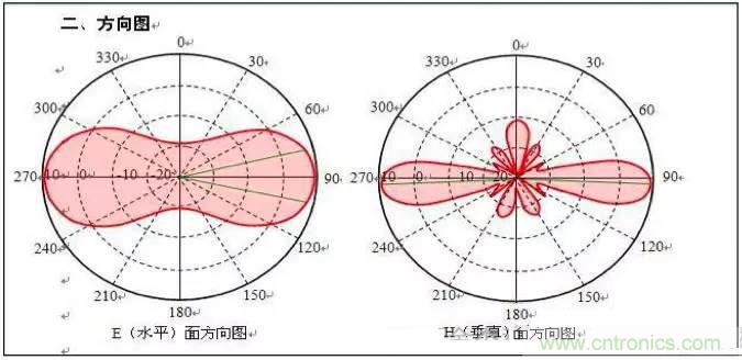 最好的天線基礎(chǔ)知識！超實用 隨時查詢