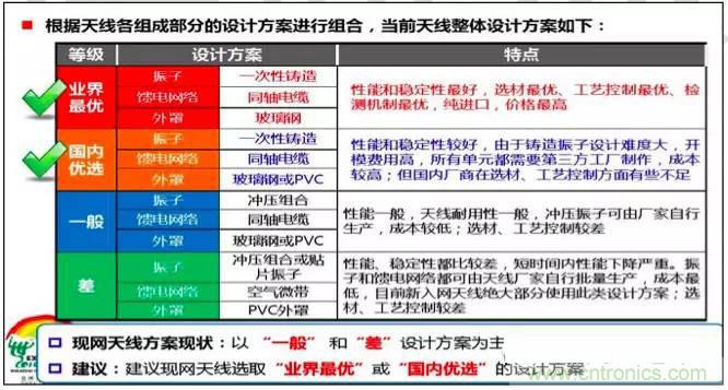 最好的天線基礎(chǔ)知識！超實用 隨時查詢
