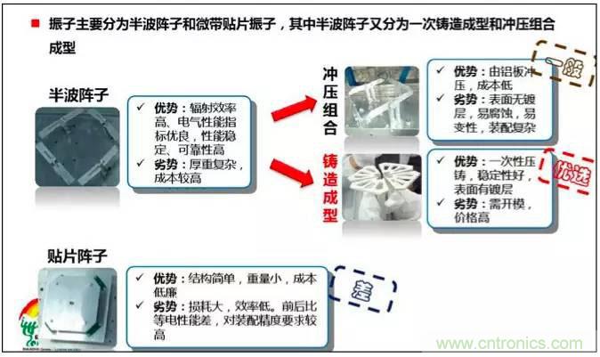 最好的天線基礎(chǔ)知識！超實用 隨時查詢