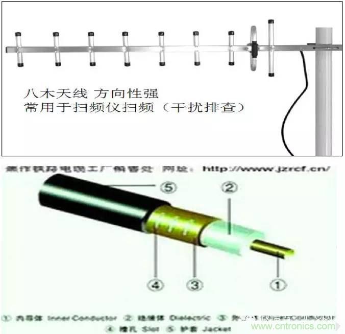 最好的天線基礎(chǔ)知識！超實用 隨時查詢