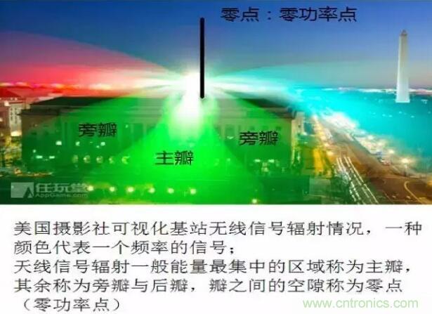 最好的天線基礎(chǔ)知識！超實用 隨時查詢