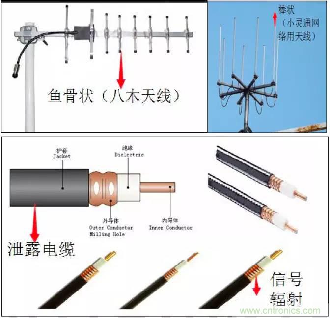 最好的天線基礎(chǔ)知識！超實用 隨時查詢