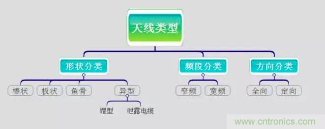 最好的天線基礎(chǔ)知識！超實用 隨時查詢