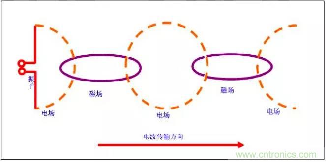 最好的天線基礎(chǔ)知識！超實用 隨時查詢